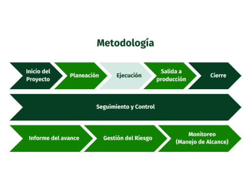  metodologias-de-gestion-de-proyectos.2