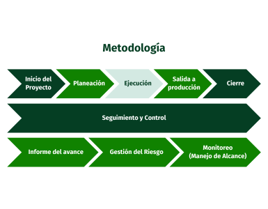 metodologias-de-gestion-de-proyectos